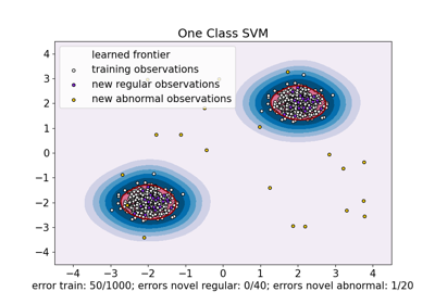 One-Class SVM versus One-Class SVM using Stochastic Gradient Descent