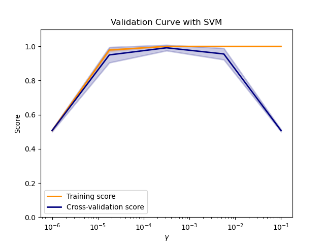 ../_images/sphx_glr_plot_validation_curve_001.png