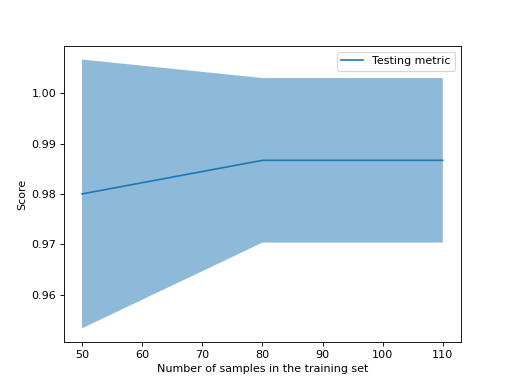 ../_images/learning_curve-1.png