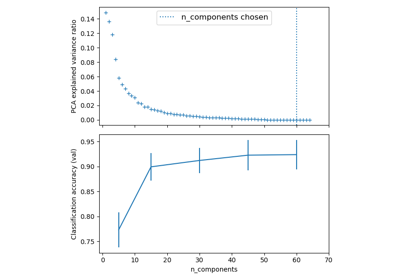 Pipelining: chaining a PCA and a logistic regression