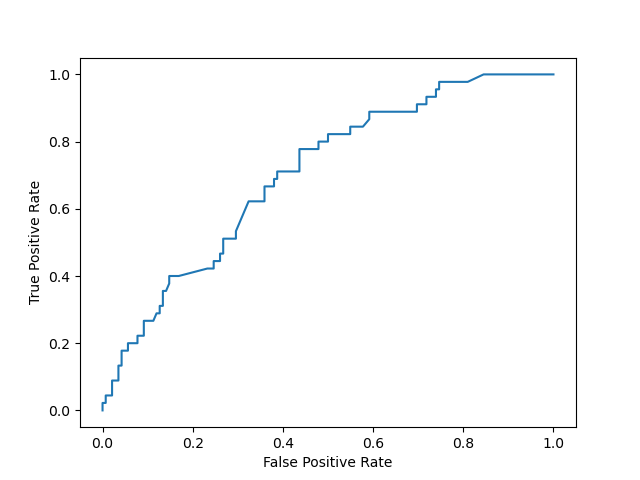 plot display object visualization