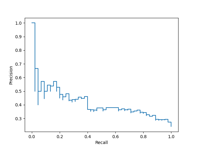 plot display object visualization