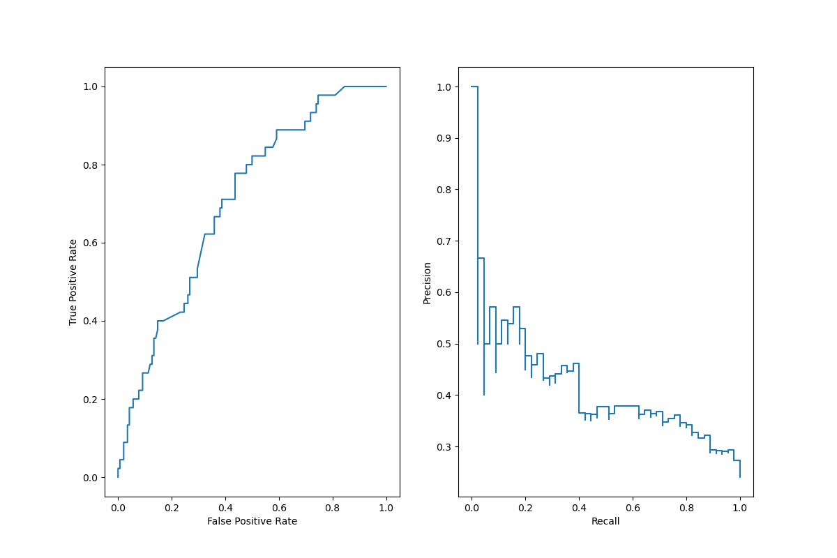 plot display object visualization