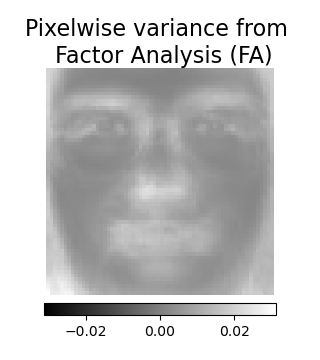 Pixelwise variance from   Factor Analysis (FA)