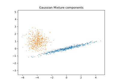 Gaussian Mixture Model Selection