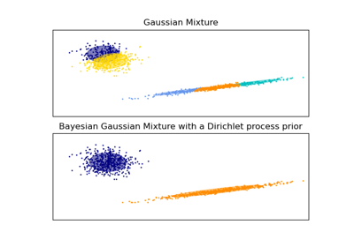 Gaussian Mixture Model Ellipsoids