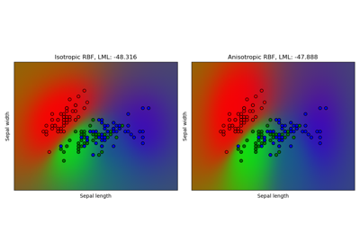 Gaussian process classification (GPC) on iris dataset