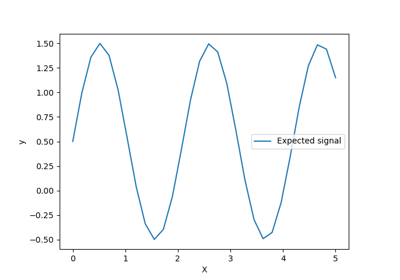 Gaussian process regression (GPR) with noise-level estimation