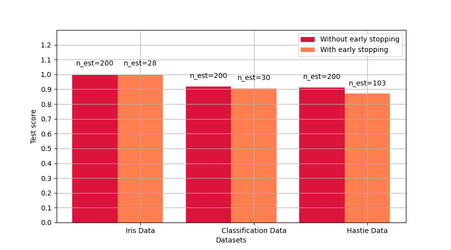 plot gradient boosting early stopping