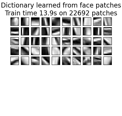 Dictionary learned from face patches Train time 13.9s on 22692 patches