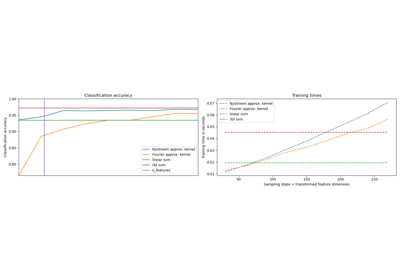 Explicit feature map approximation for RBF kernels