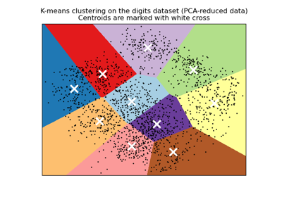 A demo of K-Means clustering on the handwritten digits data