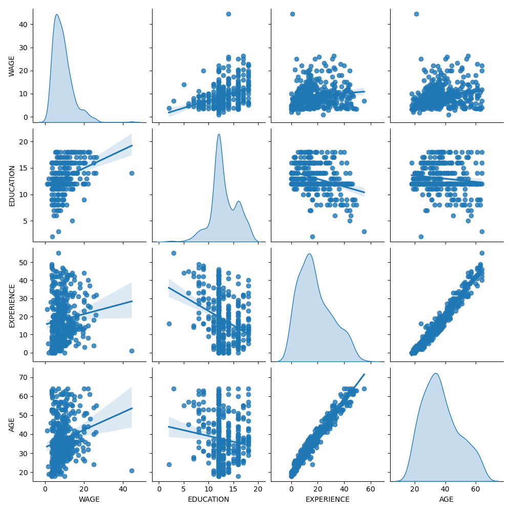 plot linear model coefficient interpretation