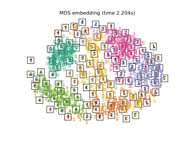 MDS embedding (time 2.204s)
