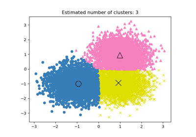 A demo of the mean-shift clustering algorithm