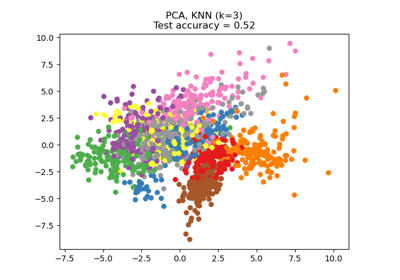 Dimensionality Reduction with Neighborhood Components Analysis