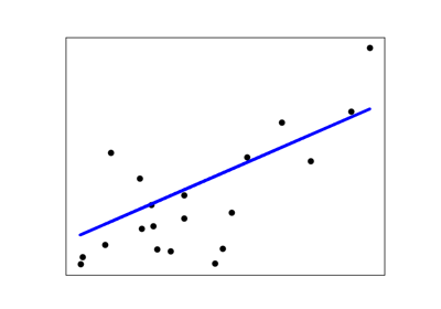 Linear Regression Example