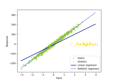 Robust linear model estimation using RANSAC