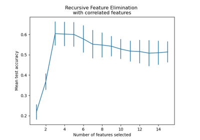Recursive feature elimination with cross-validation
