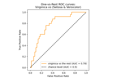 Multiclass Receiver Operating Characteristic (ROC)