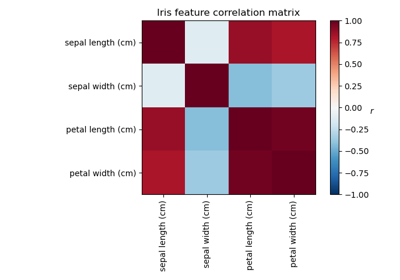 Factor Analysis (with rotation) to visualize patterns