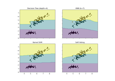 Plot the decision boundaries of a VotingClassifier