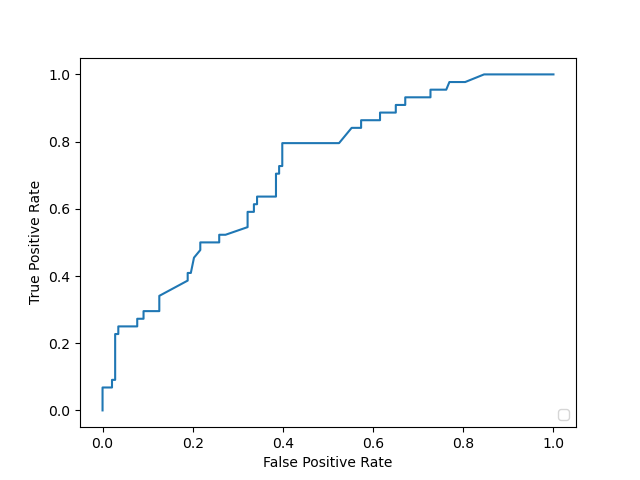 plot display object visualization