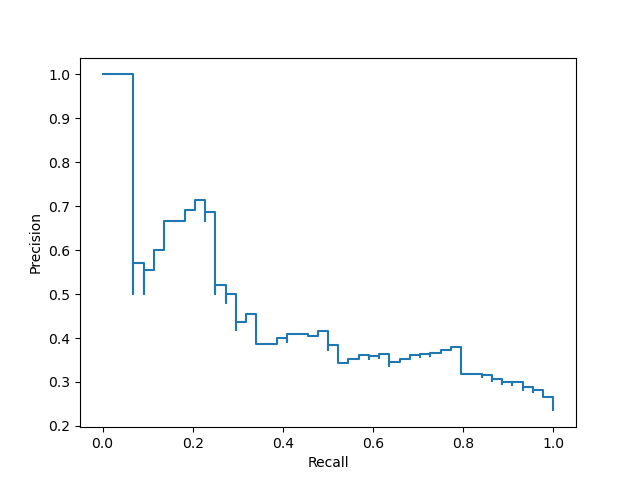 plot display object visualization