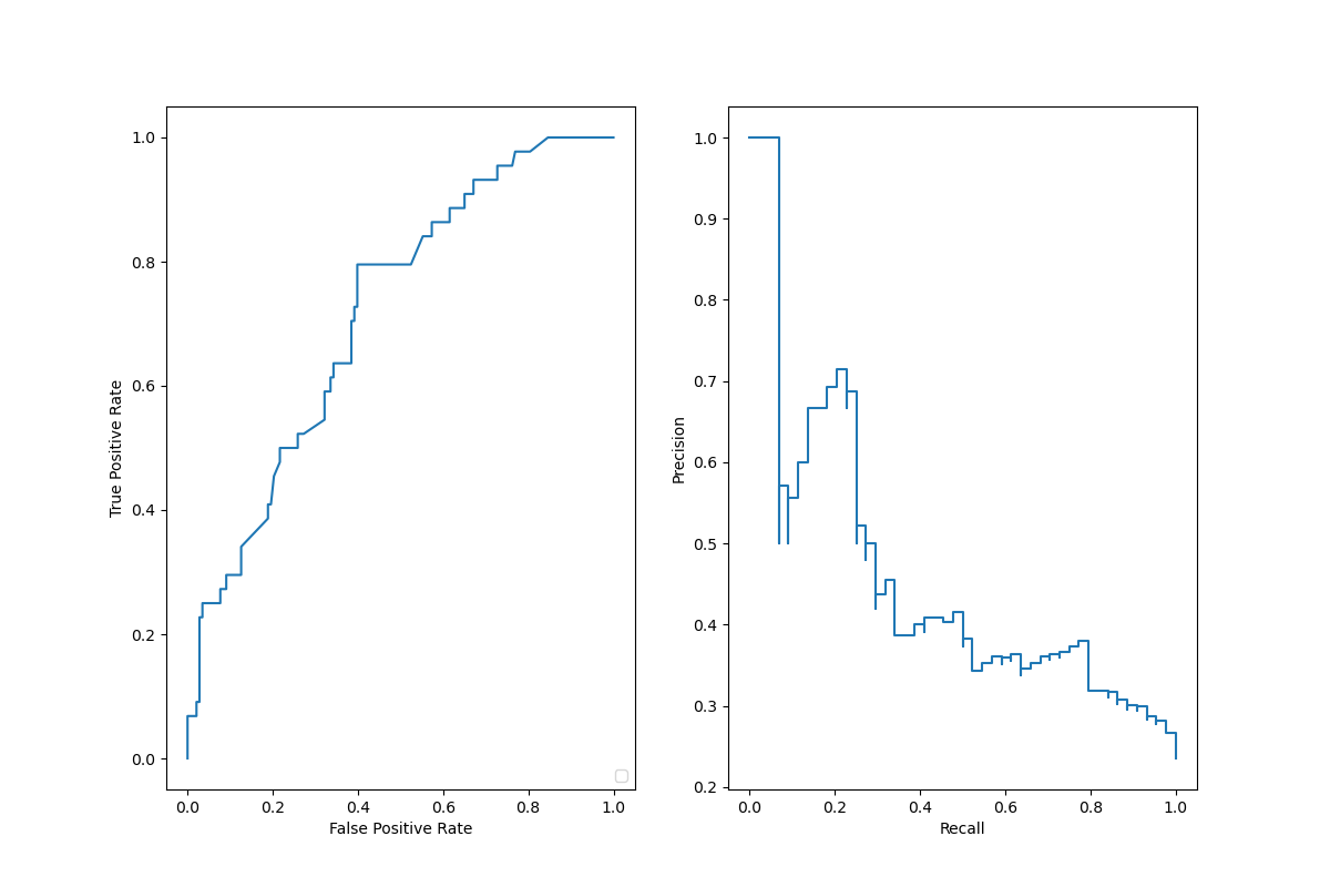 plot display object visualization