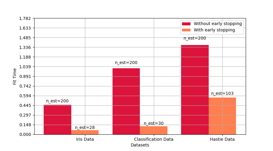 plot gradient boosting early stopping