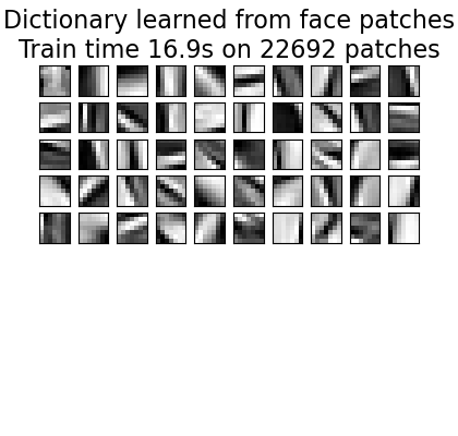 Dictionary learned from face patches Train time 16.9s on 22692 patches