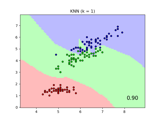 KNN (k = 1)