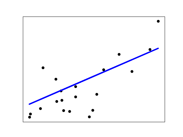 ../../_images/sphx_glr_plot_ols_001.png