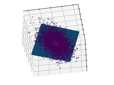 plot pca 3d