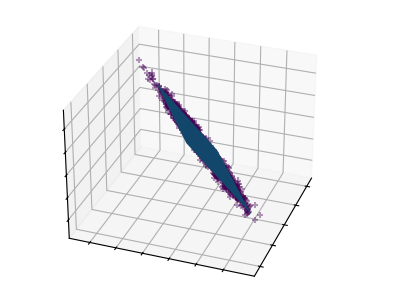 plot pca 3d