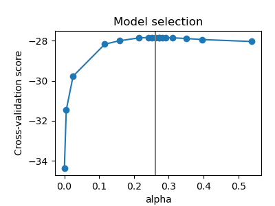 Model selection