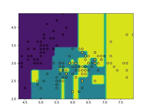 ../../_images/sklearn-inspection-DecisionBoundaryDisplay-1.png