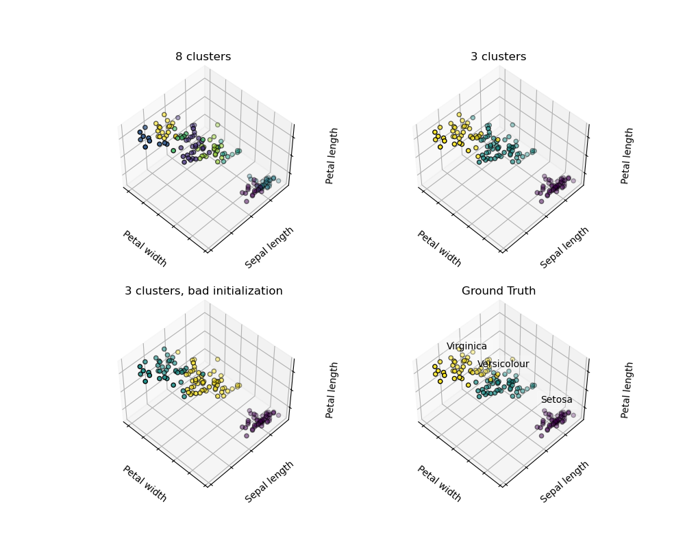 ../../_images/sphx_glr_plot_cluster_iris_001.png