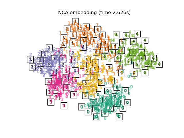 NCA embedding (time 2.626s)