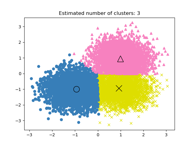 ../_images/sphx_glr_plot_mean_shift_001.png