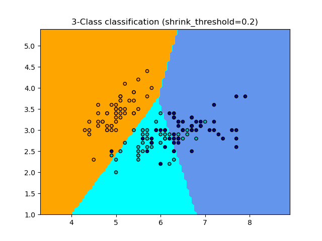 nearest_centroid_2