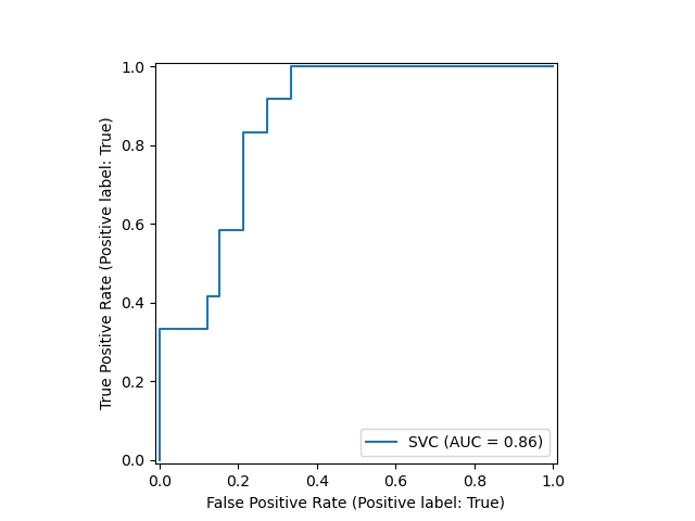 plot roc curve visualization api