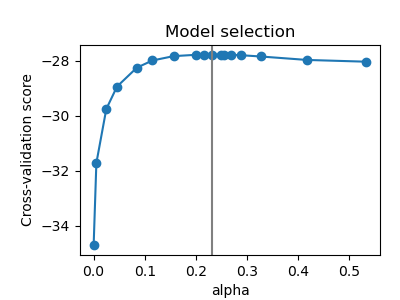 Model selection