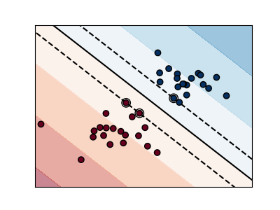 ../../_images/sphx_glr_plot_svm_margin_001.png