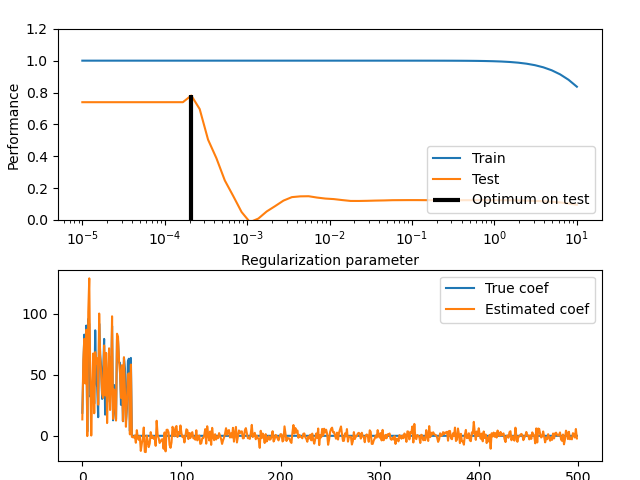 plot train error vs test error