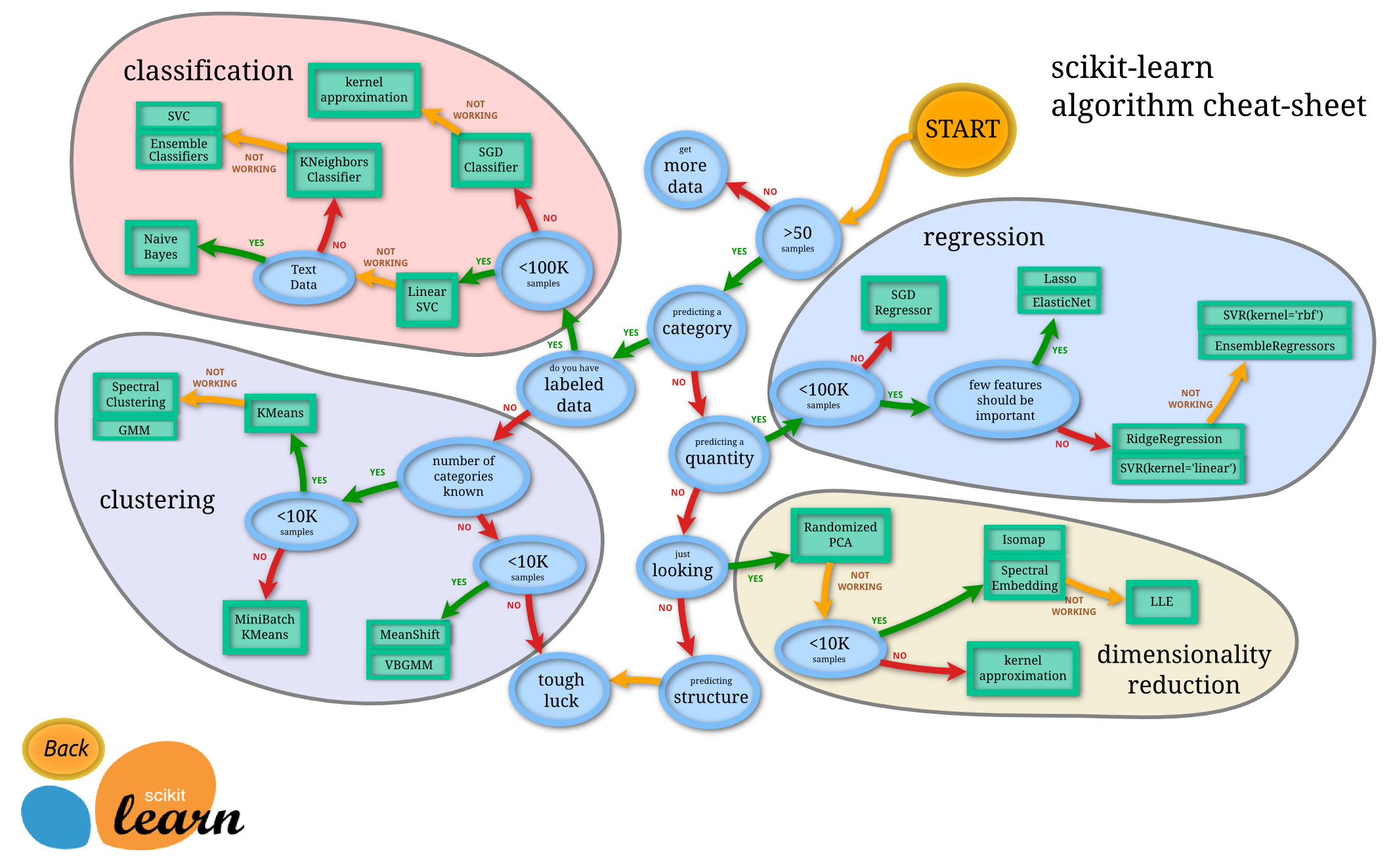 ml-cheat-sheet