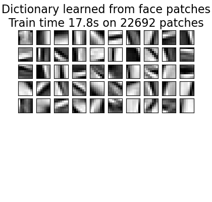Dictionary learned from face patches Train time 15.9s on 22692 patches