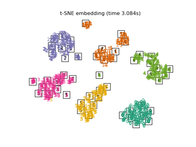 t-SNE embedding (time 2.528s)