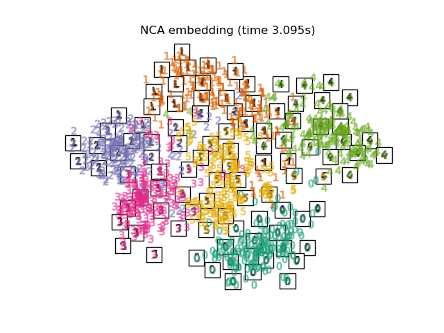 NCA embedding (time 2.866s)
