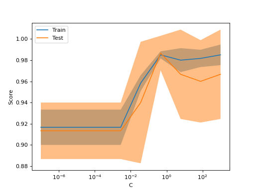 ../_images/learning_curve-1.png